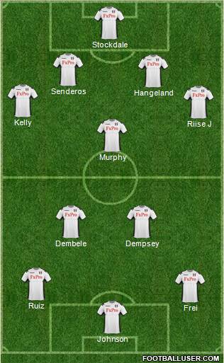Fulham Formation 2012