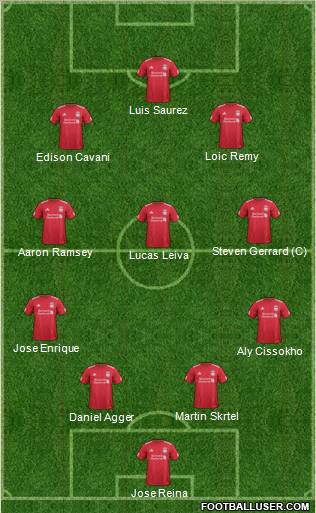 Liverpool Formation 2012