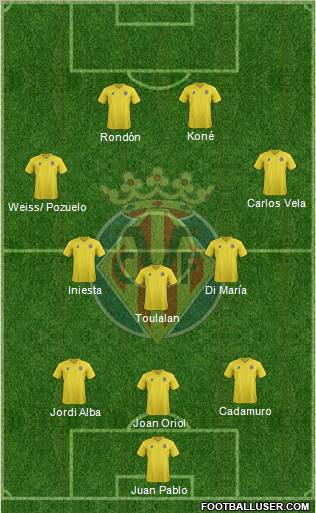 Villarreal C.F., S.A.D. Formation 2012