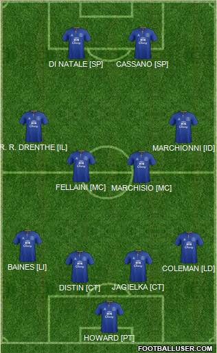 Everton Formation 2012