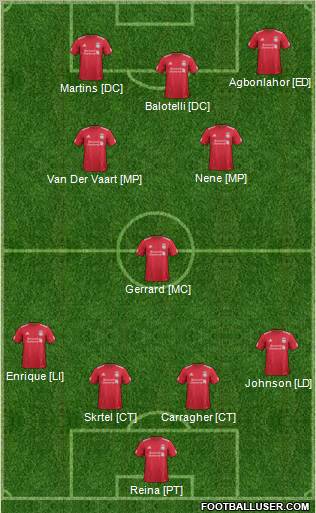 Liverpool Formation 2012