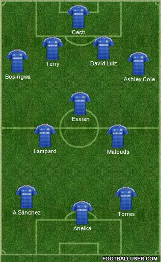 Chelsea Formation 2012