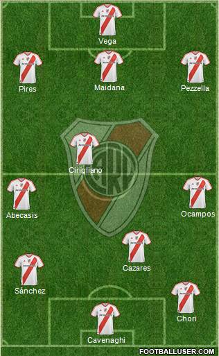 River Plate Formation 2012