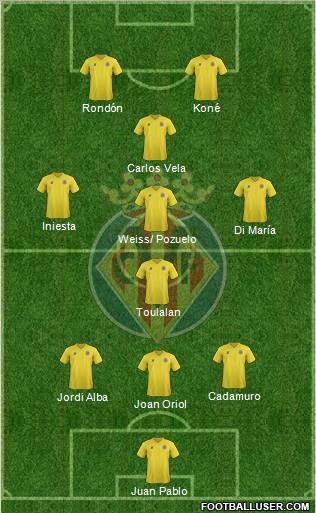 Villarreal C.F., S.A.D. Formation 2012