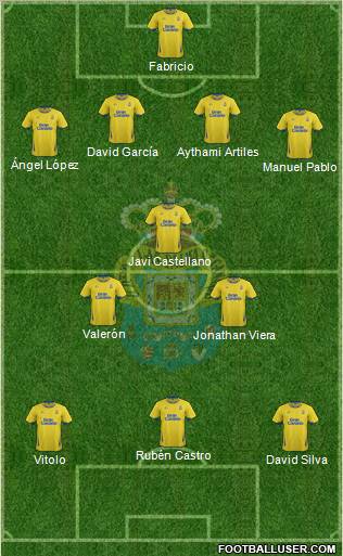 U.D. Las Palmas S.A.D. Formation 2012