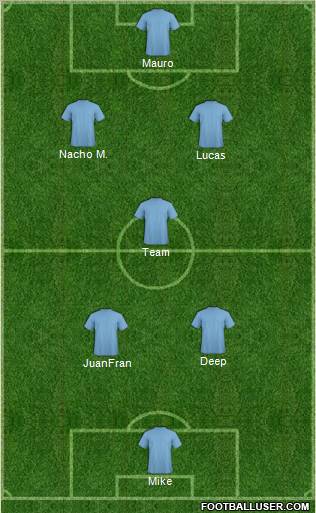 Dream Team Formation 2012