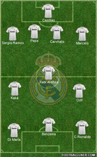 Real Madrid C.F. Formation 2012