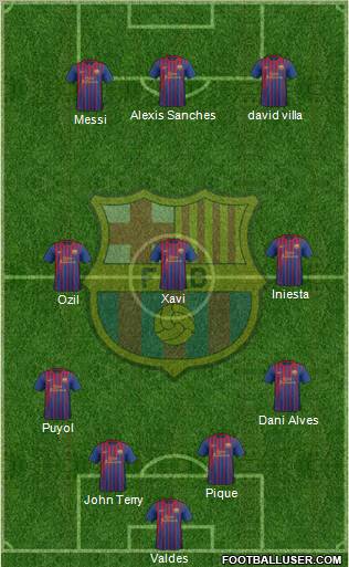 F.C. Barcelona Formation 2012
