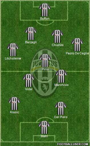 Juventus Formation 2012