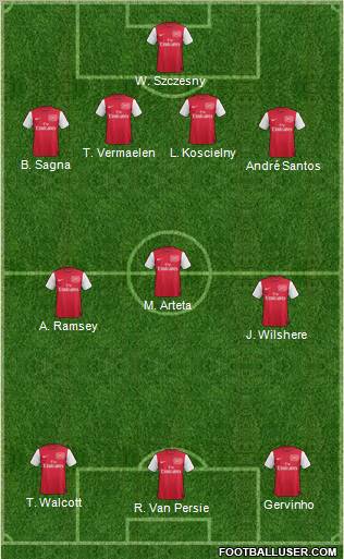 Arsenal Formation 2012