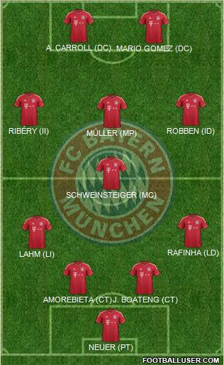 FC Bayern München Formation 2012