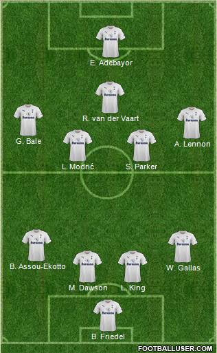 Tottenham Hotspur Formation 2012