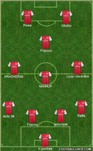 Arsenal Formation 2012