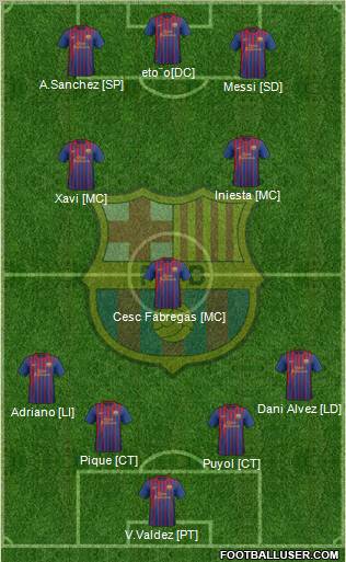 F.C. Barcelona Formation 2012