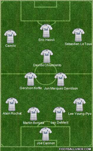 Vancouver Whitecaps FC Formation 2012
