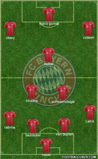 FC Bayern München Formation 2012