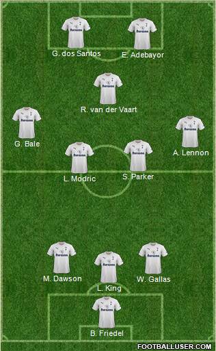 Tottenham Hotspur Formation 2012