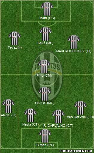 Juventus Formation 2012