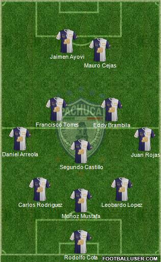Club Deportivo Pachuca Formation 2012