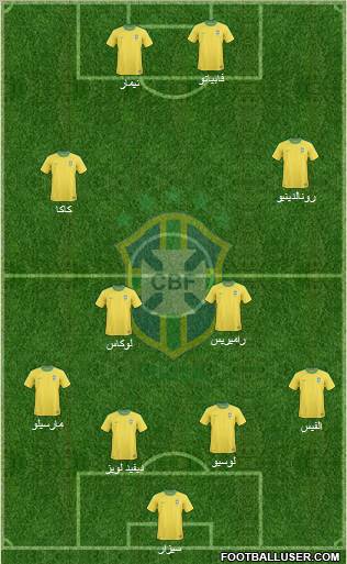 Brazil Formation 2012