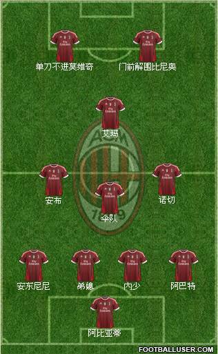 A.C. Milan Formation 2012