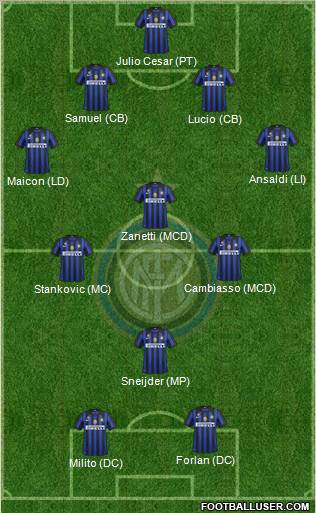 F.C. Internazionale Formation 2012