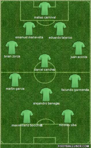 Dream Team Formation 2012