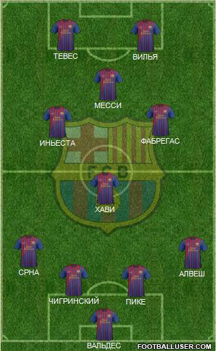 F.C. Barcelona Formation 2012
