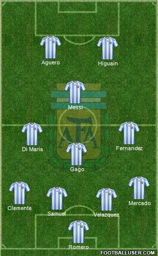 Argentina Formation 2012