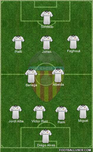 Valencia C.F., S.A.D. Formation 2012