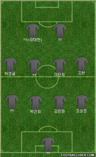 Champions League Team Formation 2012