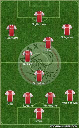 AFC Ajax Formation 2012