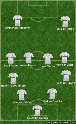 Tottenham Hotspur Formation 2012