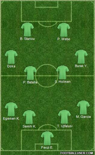 Dream Team Formation 2012