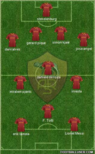 AS Roma Formation 2012