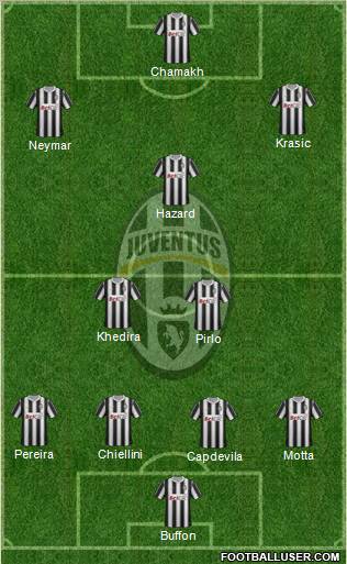 Juventus Formation 2012