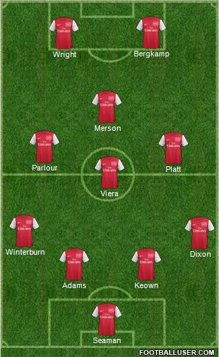 Arsenal Formation 2012