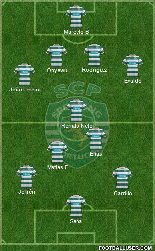 Sporting Clube de Portugal - SAD Formation 2012