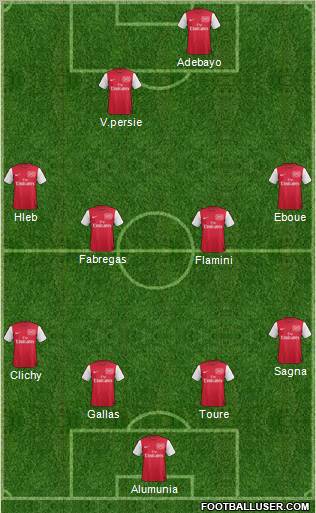 Arsenal Formation 2012