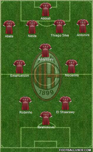 A.C. Milan Formation 2012