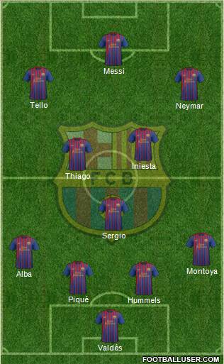 F.C. Barcelona Formation 2012