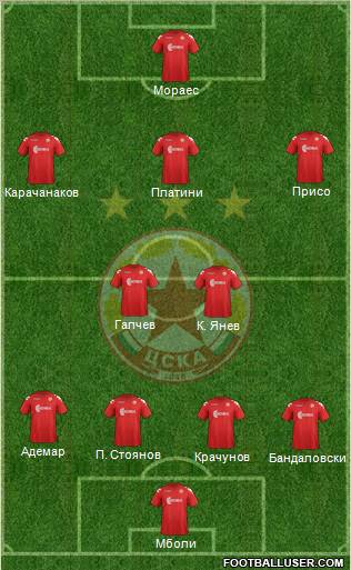 CSKA (Sofia) Formation 2012