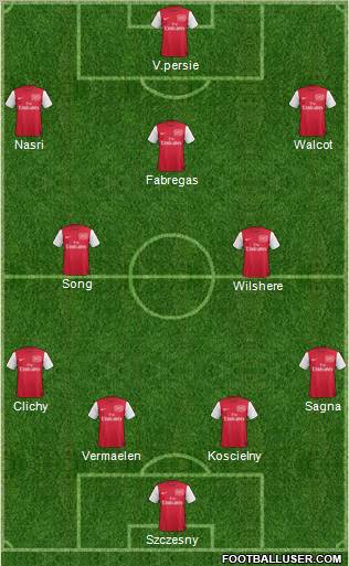 Arsenal Formation 2012