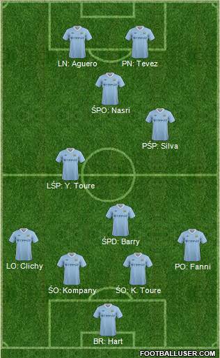 Manchester City Formation 2012
