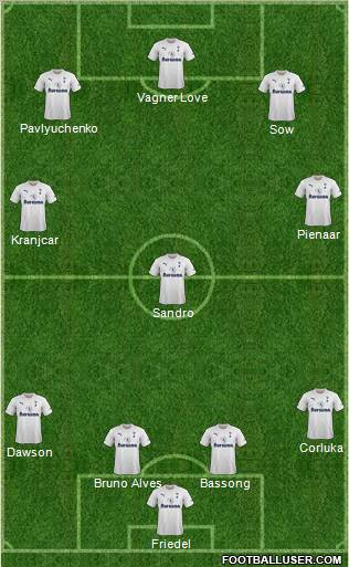 Tottenham Hotspur Formation 2012