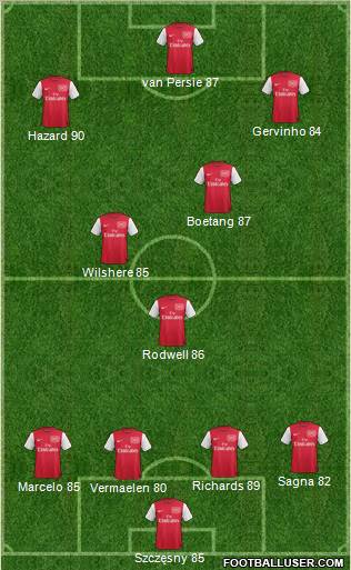 Arsenal Formation 2012