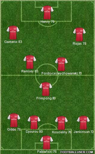 Arsenal Formation 2012