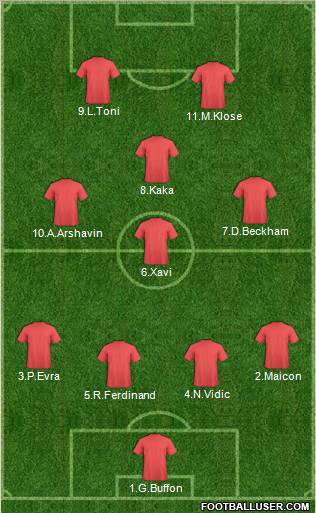 Dream Team Formation 2012