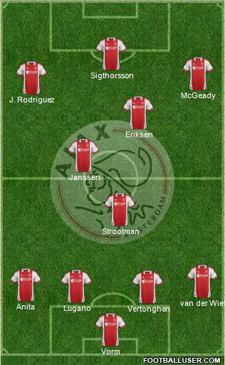 AFC Ajax Formation 2012