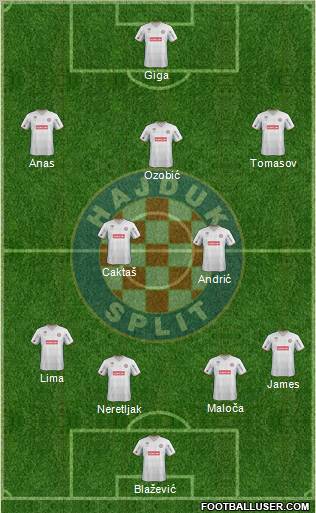 HNK Hajduk Formation 2012